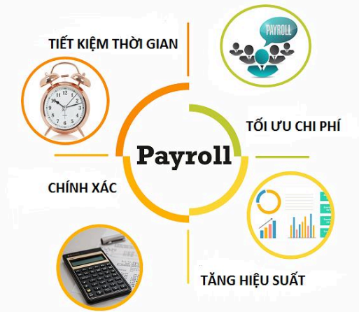 Dịch vụ tính lương